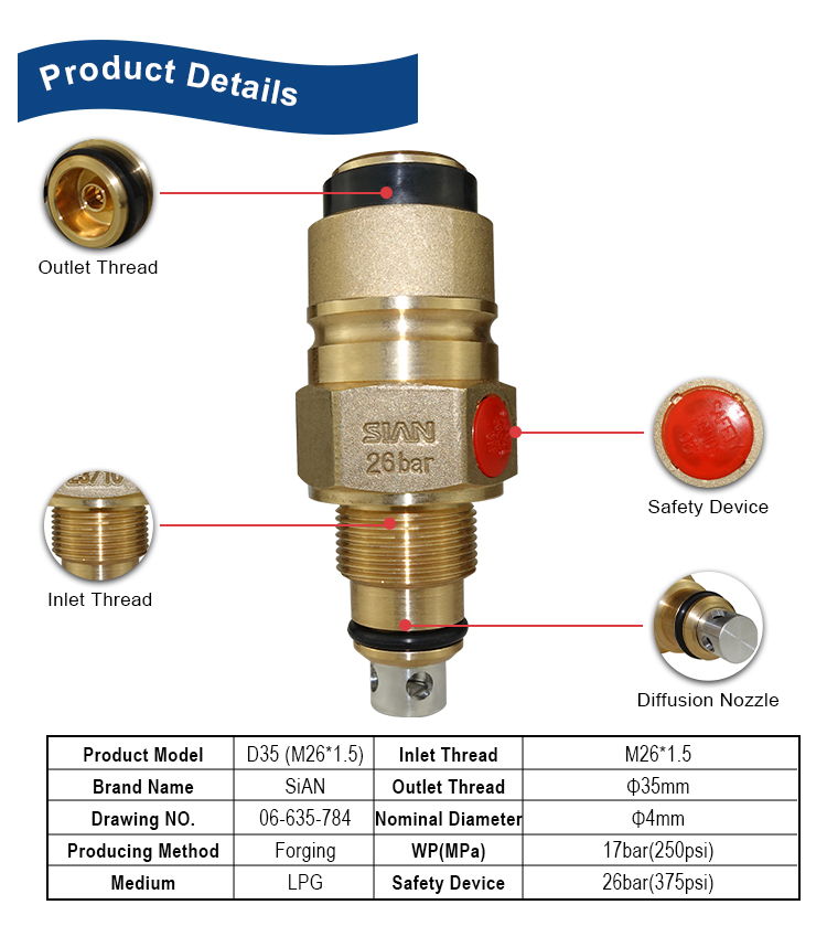 SiAN LPG Composite Cylinder D35 Jumbo Valves (2)