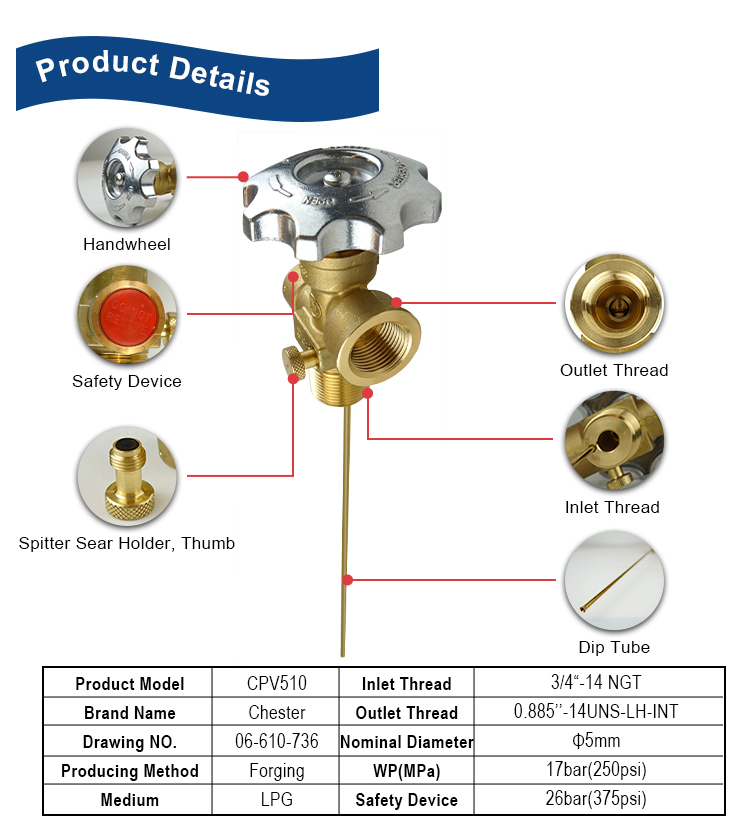 SiAN LPG 100LBS Cylinder CPV510 POL Valve (2)