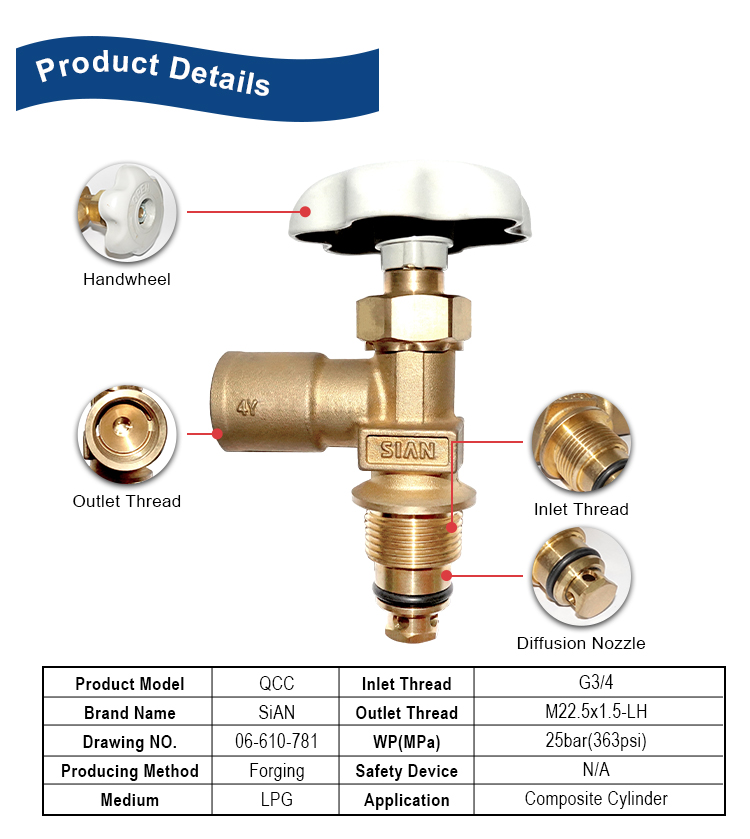 SiAN LPG Composite Cylinder Valve (12)