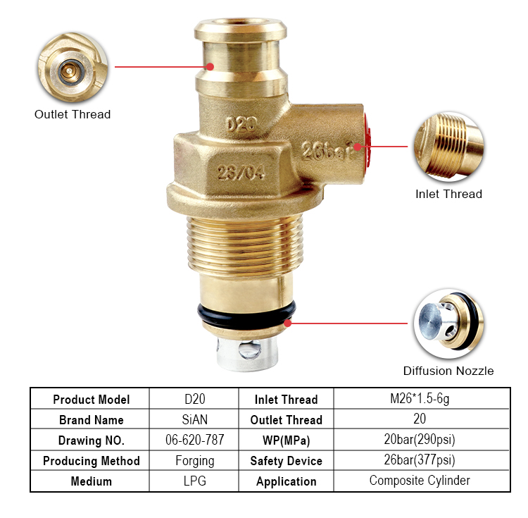 SiAN D20 LPG Cpmposite Cylinder Valves (2)